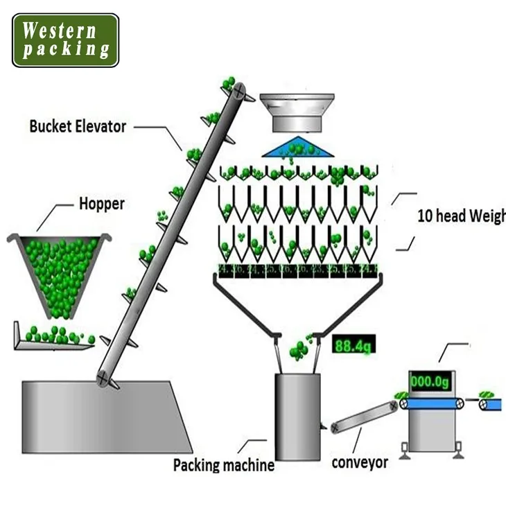 chips packing machine with nitrogen